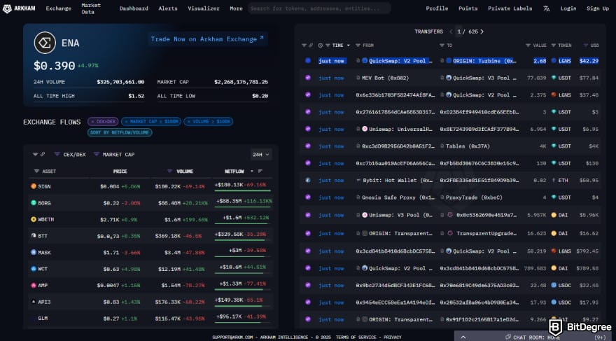 Arkham exchange review: a snapshot of the Arkham crypto tracker.