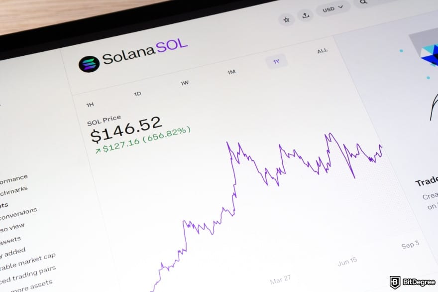 Solana's price chart on Coinbase.