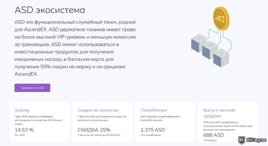 AscendEX отзывы: экосистема.