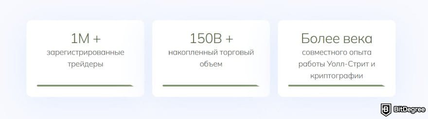 AscendEX отзывы: статистика.