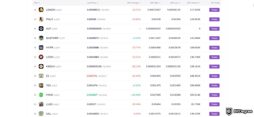 AscendEX review: spot market.