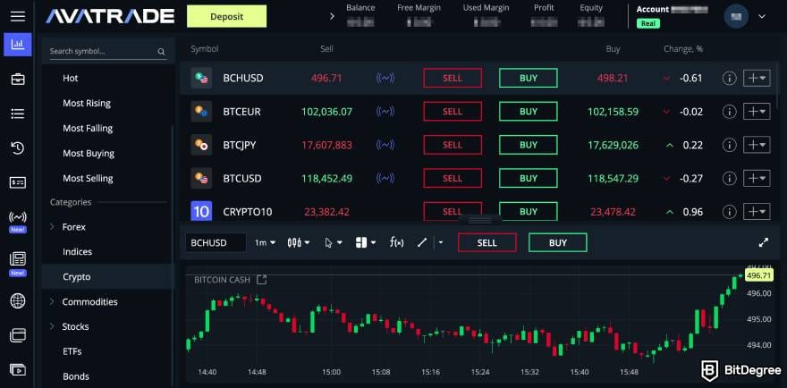 AvaTrade review: AvaTrade's crypto trading page.