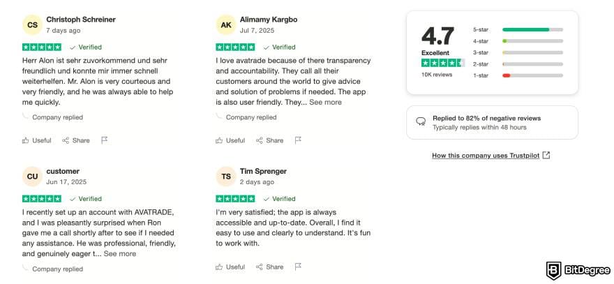 AvaTrade review: AvaTrade's Trustpilot page.