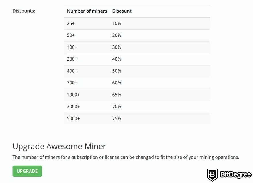 Awesome Miner review: a list of Awesome Miner discounts.