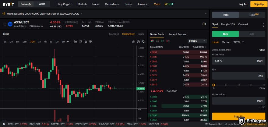 Axie Infinity review: AXS on Bybit spot market.