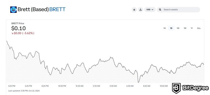 Base meme coins: a preview of Brett price on Coinbase.