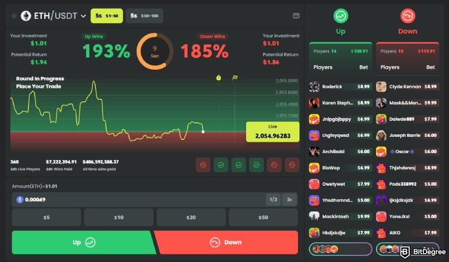 BC.GAME review: the ETH/USDT prediction page on BC.GAME.