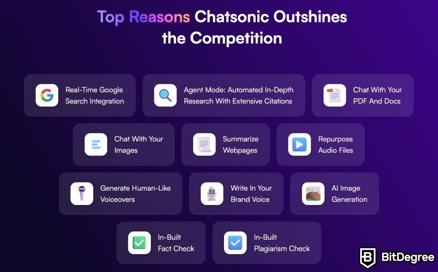 Best AI chatbot: Chatsonic's key features displayed on the webpage.