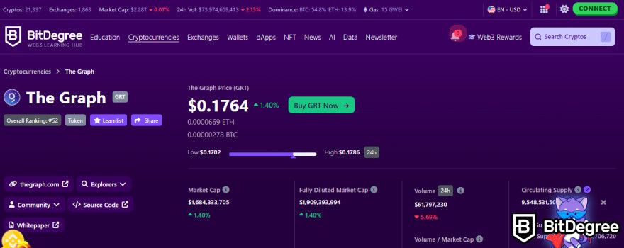 Best AI Crypto Coins: The Graph (GRT) on BitDegree's crypto tracker.