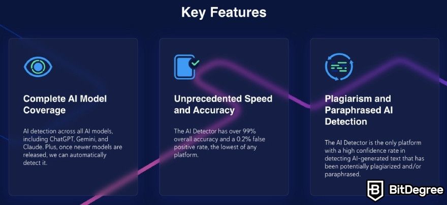 Best AI detector: Copyleaks key feature cards displayed on a website.