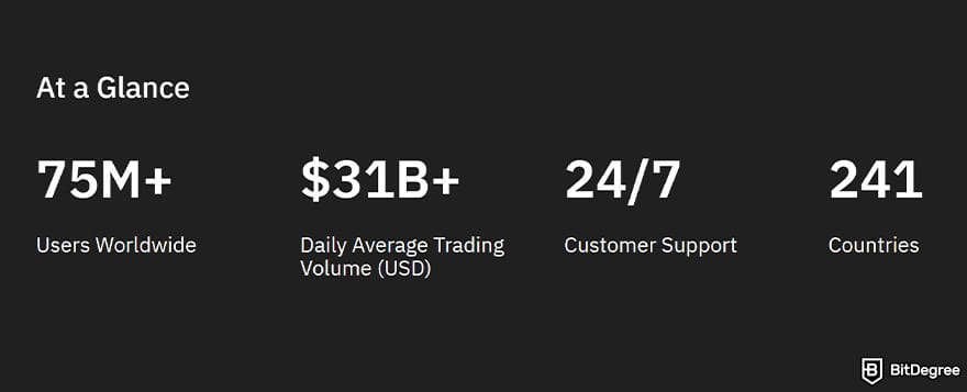 Best altcoin exchange: Bybit statistics.