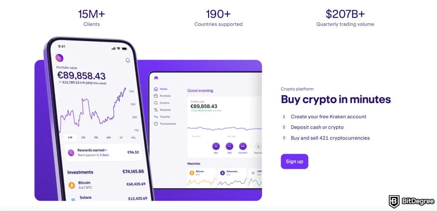 Best altcoin exchange: Kraken.