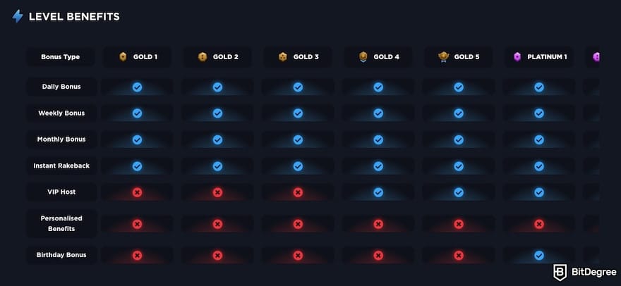 Best Bitcoin casinos: Kikabet's VIP levels and benefits. Best Bitcoin casinos: Kikabet's VIP levels and benefits.