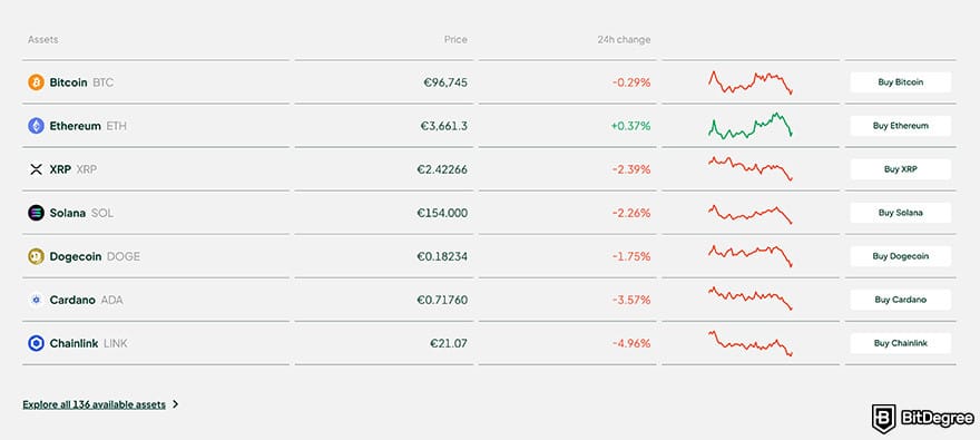 Best Bitcoin exchange: a list of some of the cryptocurrency markets on Bitstamp.