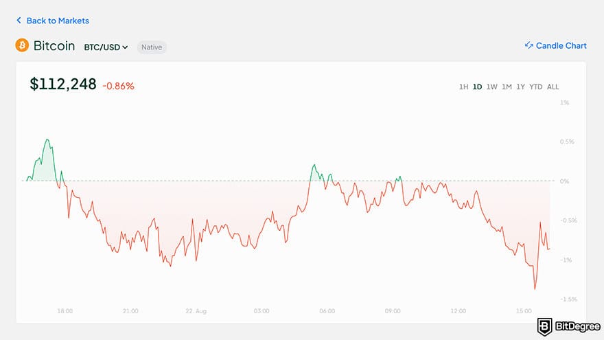 Best Bitcoin exchange: BTC price chart on Bitstamp.