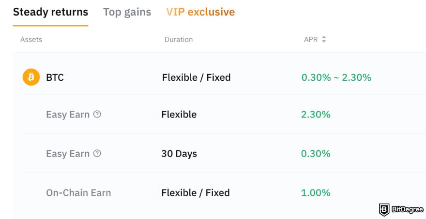 Лучшая Биткоин биржа: продукты для заработка BTC в Bybit Earn.