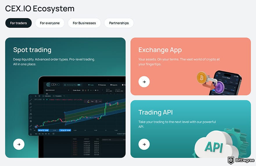 Best Bitcoin exchange: CEX.IO main features.