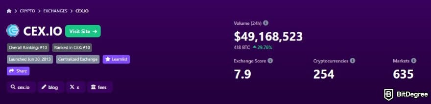Exchange Bitcoin terbaik: statistik inti CEX.IO pada pelacak exchange BitDegree.
