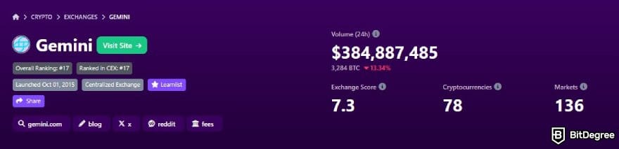 Лучшая Биткоин биржа: основные статистические данные Gemini на трекере бирж BitDegree.