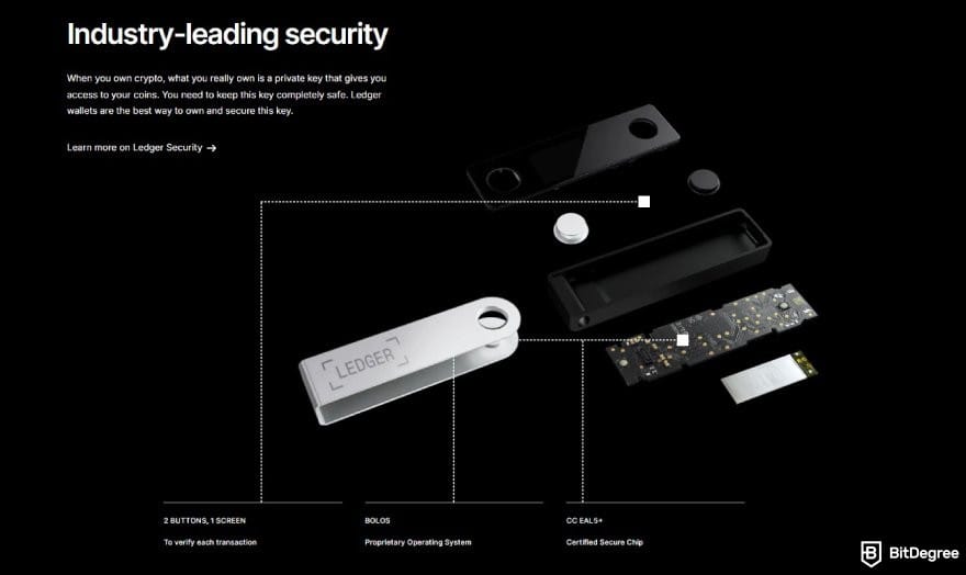 Ví Bitcoin tốt nhất: minh họa và mô tả các tính năng bảo mật của Ledger Nano X.