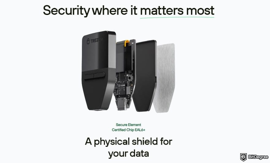 Ví Bitcoin tốt nhất: hình minh họa tháo rời phần cứng Trezor Safe 3.