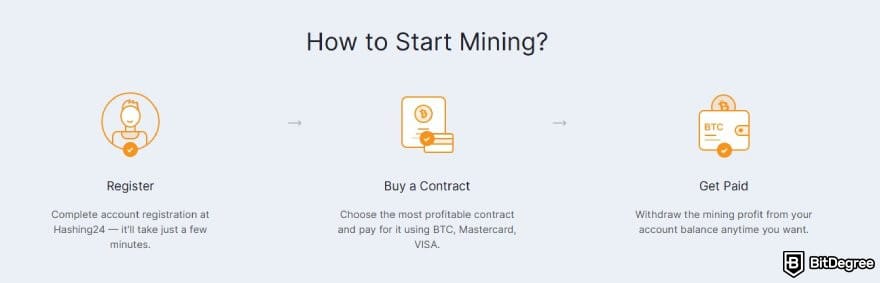Best cloud mining platforms: instruction on how to start mining on Hashing24.