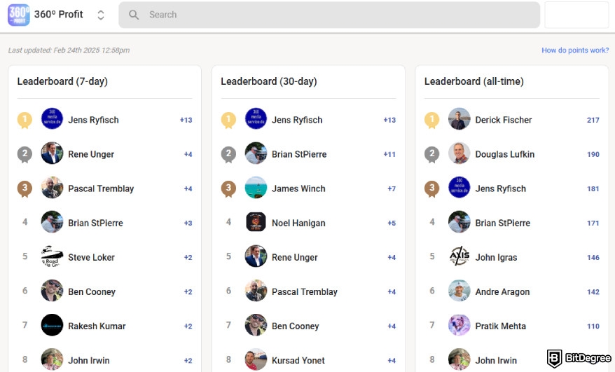 Best community management platform: Leaderboards.