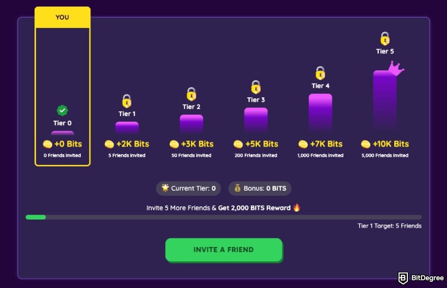Best crypto affiliate programs: BitDegree referral program's monthly tier bonuses.