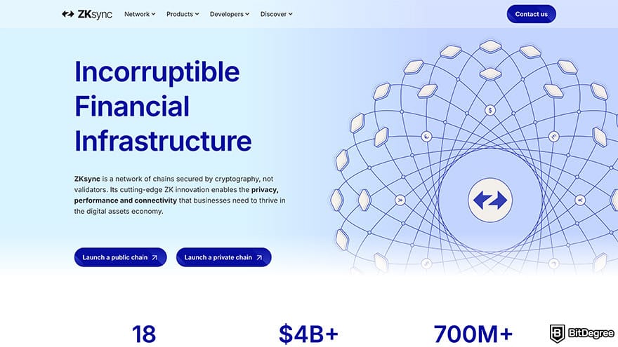 Best crypto airdrops: ZkSync Era.