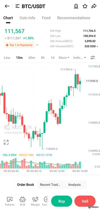 Best crypto app for beginners: Bitcoin candle sticks price chart on KuCoin app.