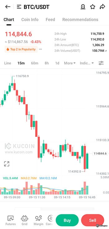 Best app for crypto trading: KuCoin Bitcoin chart.