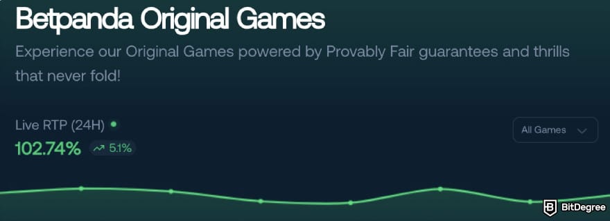 Best crypto casino: Betpanda live RTP rate.
