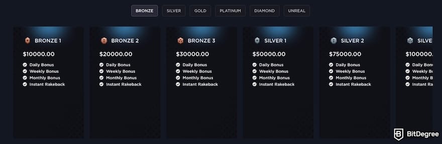 Best crypto casino Canada: Kikabet's VIP levels and benefits. Best crypto casino Canada: Kikabet's VIP levels and benefits.