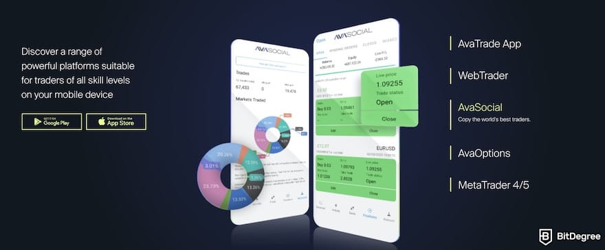Best crypto CFD trading platform: the AvaSocial interface.