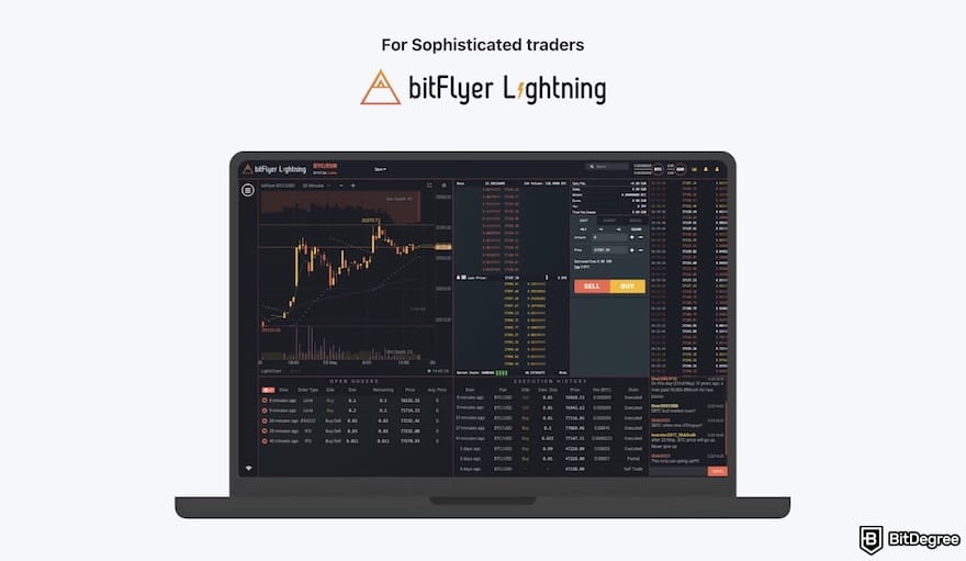 Best crypto CFD trading platform: bitFlyer's Lightning platform.