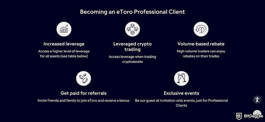 Best crypto CFD trading platform: benefits of an eToro professional client.