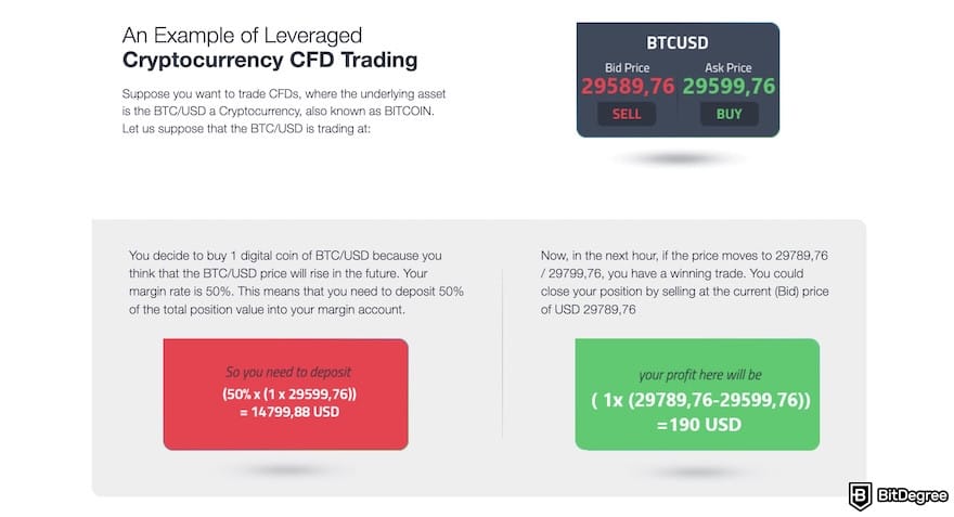 Best crypto CFD trading platform: how leverage works.