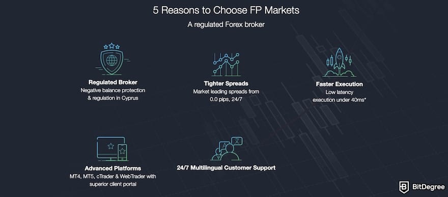 Best crypto CFD trading platform: a list of reasons why people should choose FP Markets with icons.