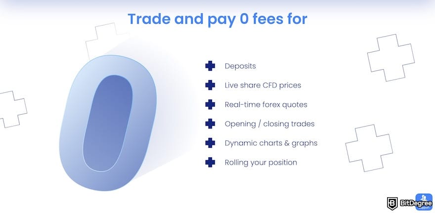 Best crypto CFD trading platform: the zero fees on Plus500.
