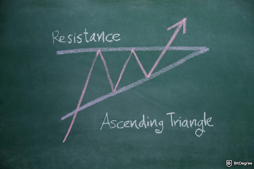 Best crypto charts: an illustration of an ascending triangle graph on a green board.