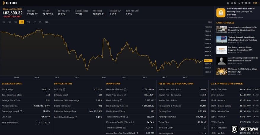 Best crypto charts: Bitbo chart interface.