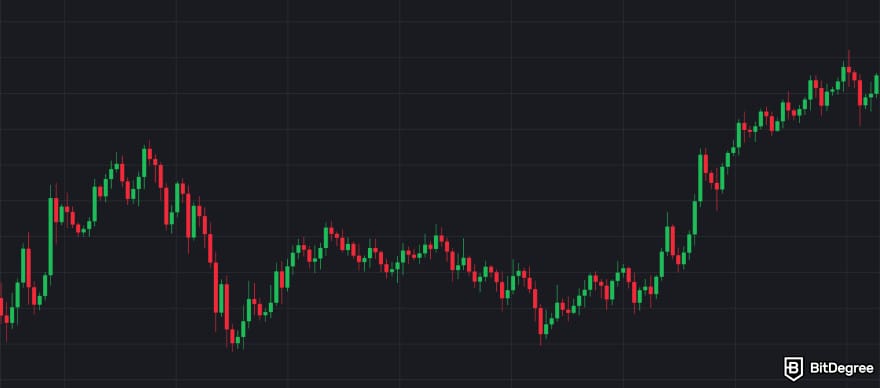 Best crypto charts: an example of a candlestick chart.