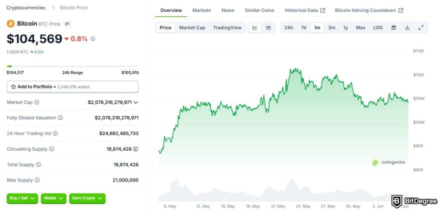 Best crypto charts: BTC price chart on CoinGecko.