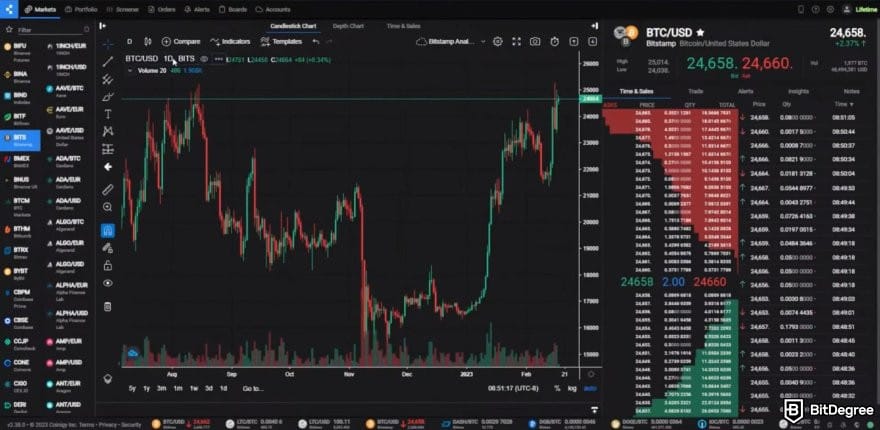 Best crypto charts: Coinigy Advanced Chart interface.