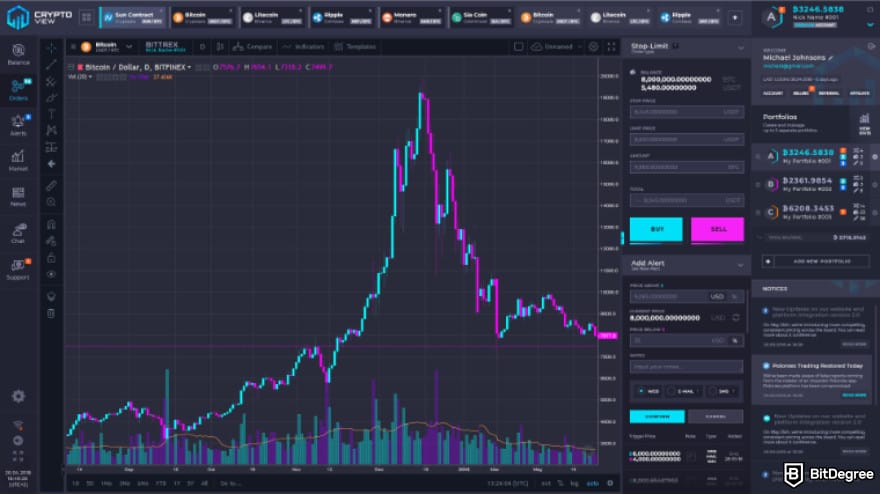 Best crypto charts: CryptoView crypto chart interface.