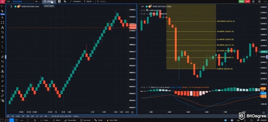 Best crypto charts: GoCharting crypto chart interface.