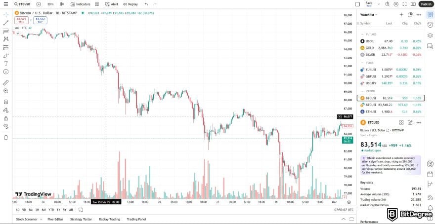 Best crypto charts: BTC to USD price chart on TradingView.