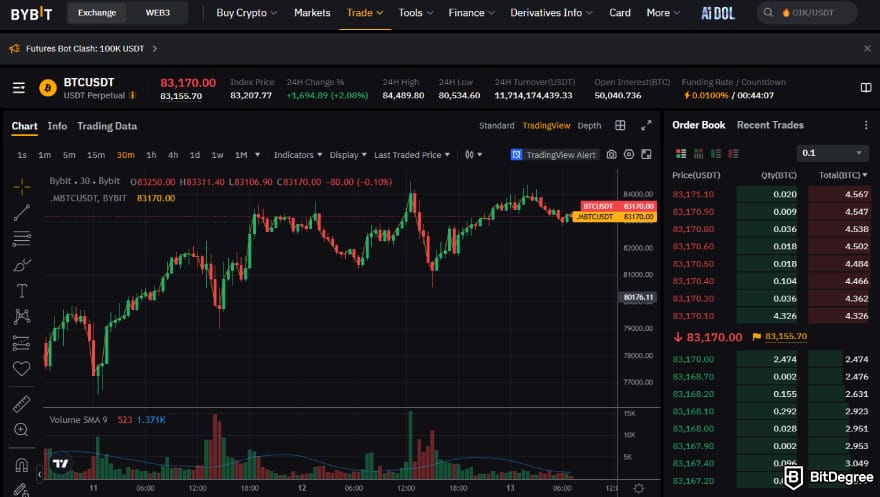 Best crypto derivatives exchange: Bybit's futures trading.