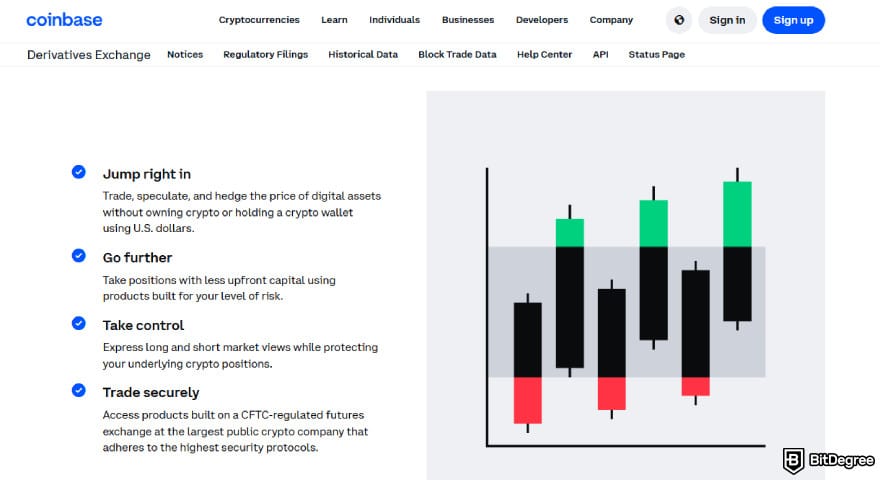 Best crypto derivatives exchange: Coinbase's futures.
