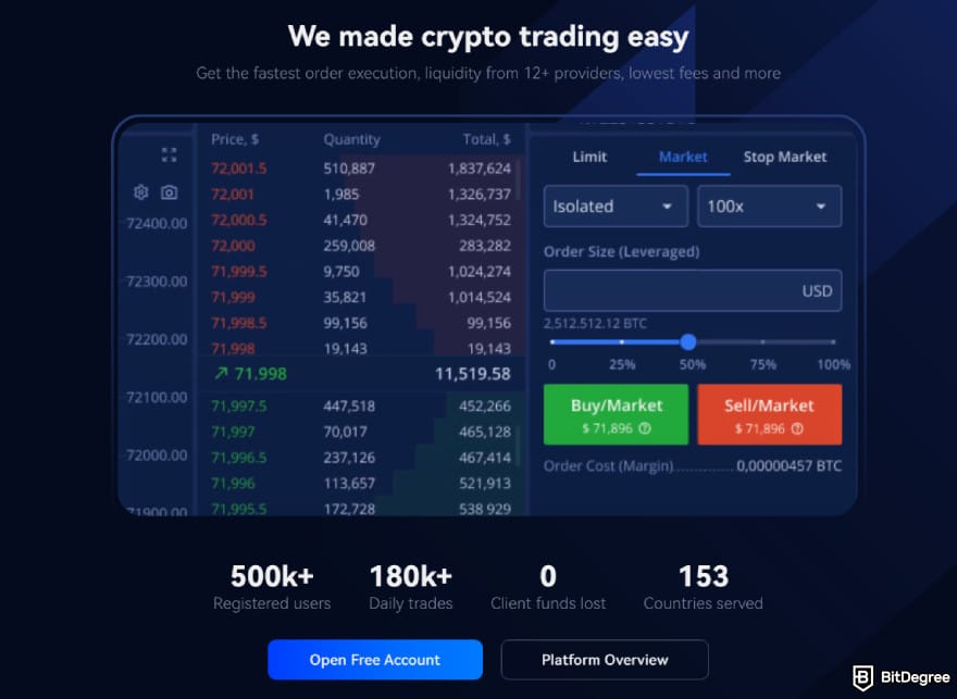 Best crypto derivatives exchange: Margex.